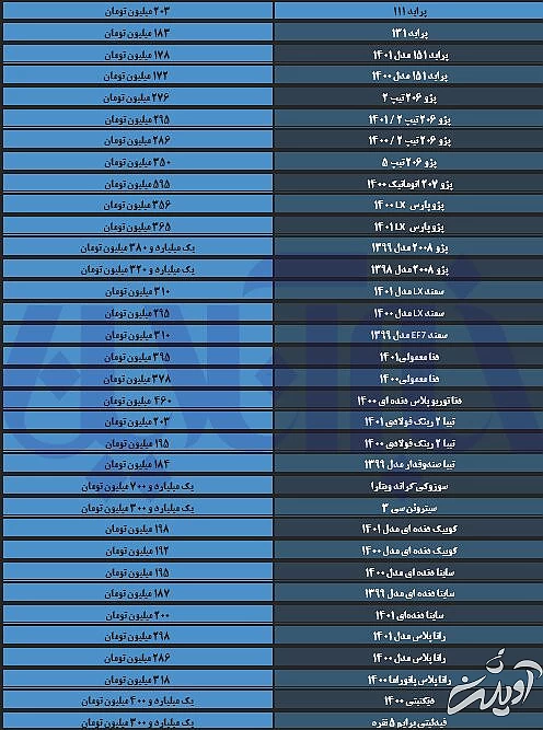 سقوط آزاد قیمتی در بازار خودرو/ آخرین قیمت تیبا، دنا، رانا و پراید